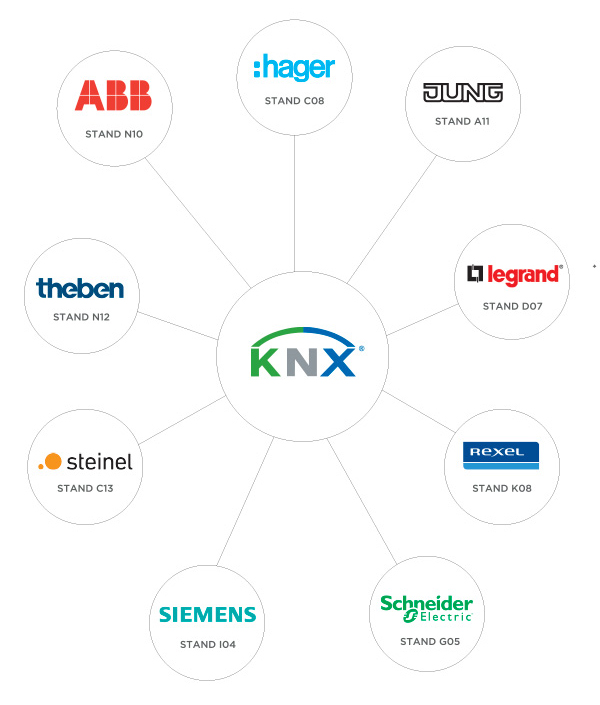 Membres fabricants de KNX France et partenaires de Rexel